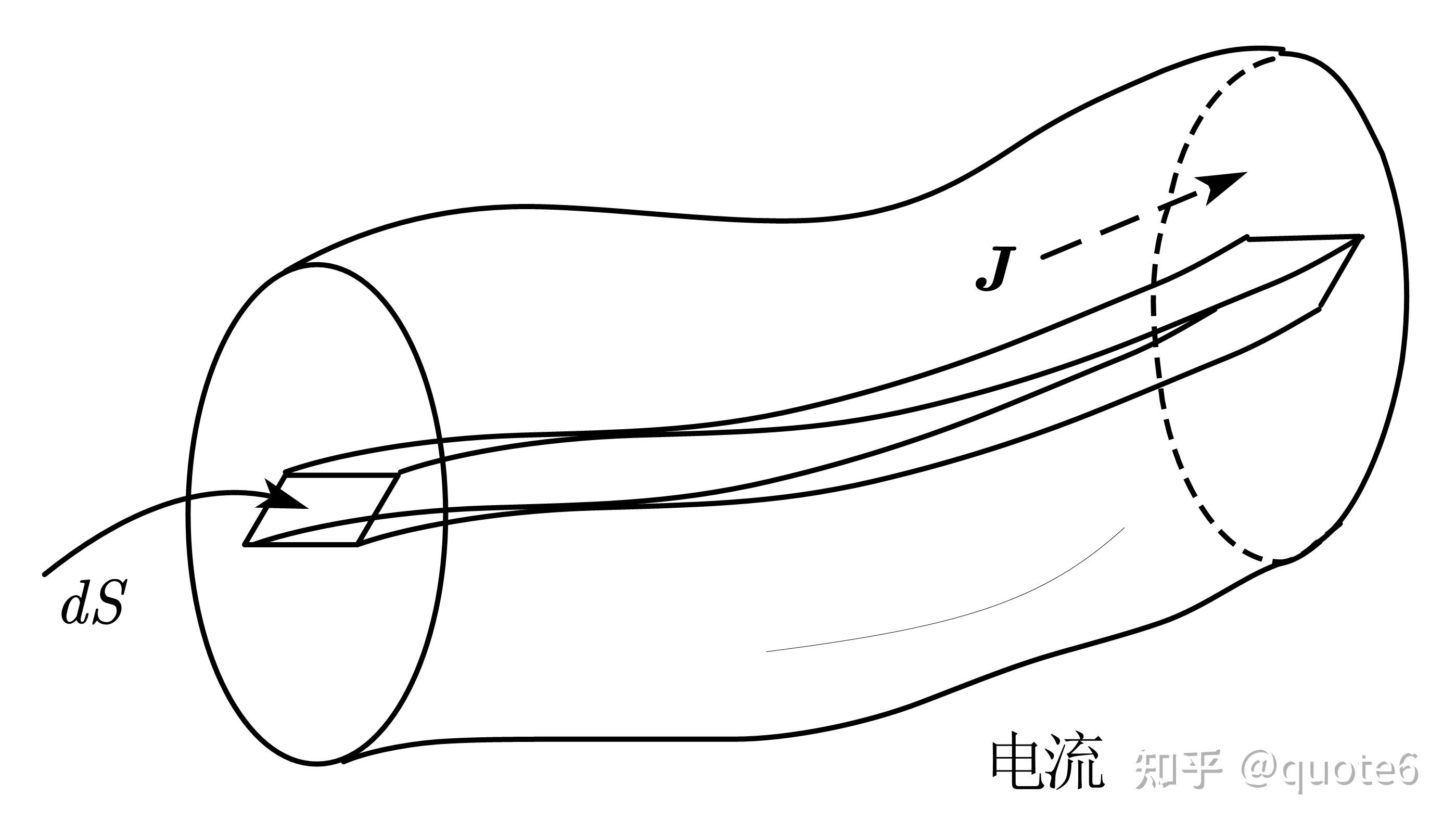 21电荷守恒定律