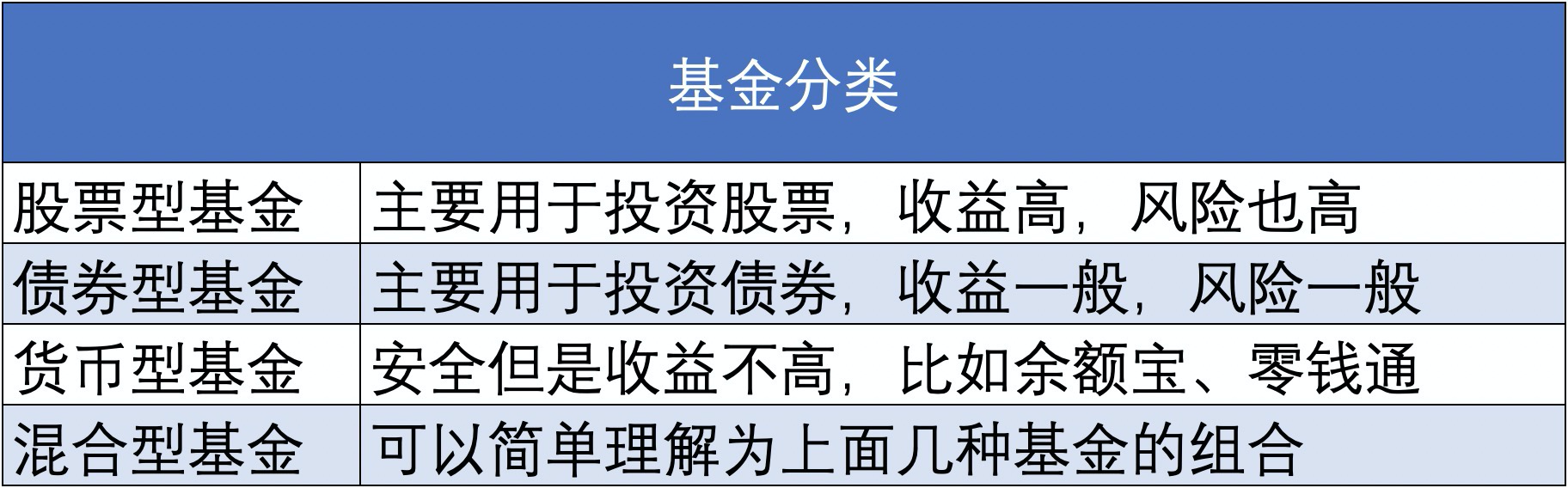 p2p和借呗区别(借呗和p2p的区别)