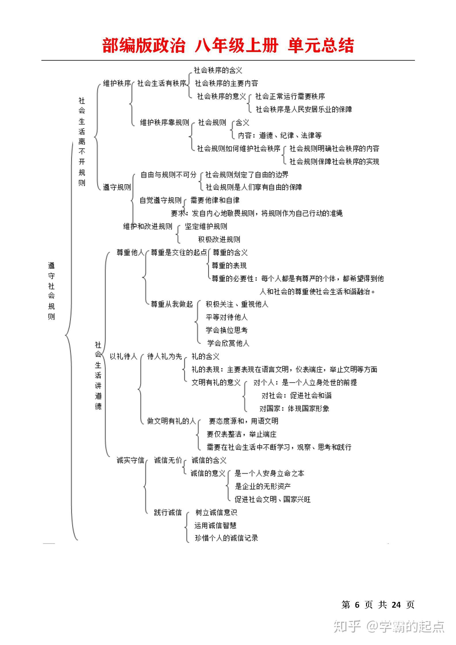 八年级上册道德与法治知识点梳理重难点知识点一目了然