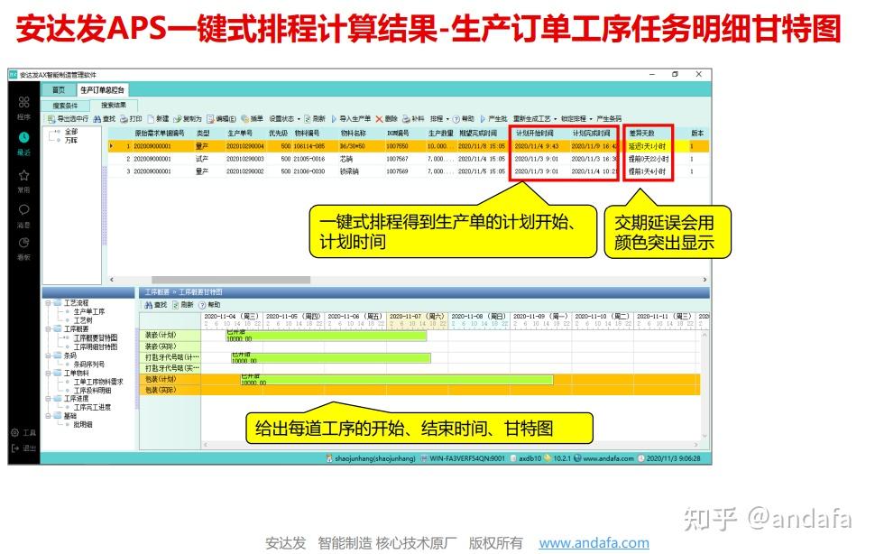 APS软件的技术指标与特色 - 知乎