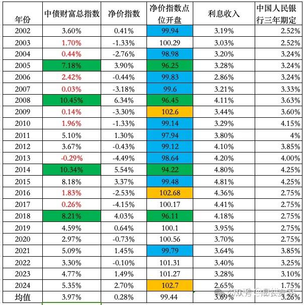 中债新综合指数投资策略 - 知乎