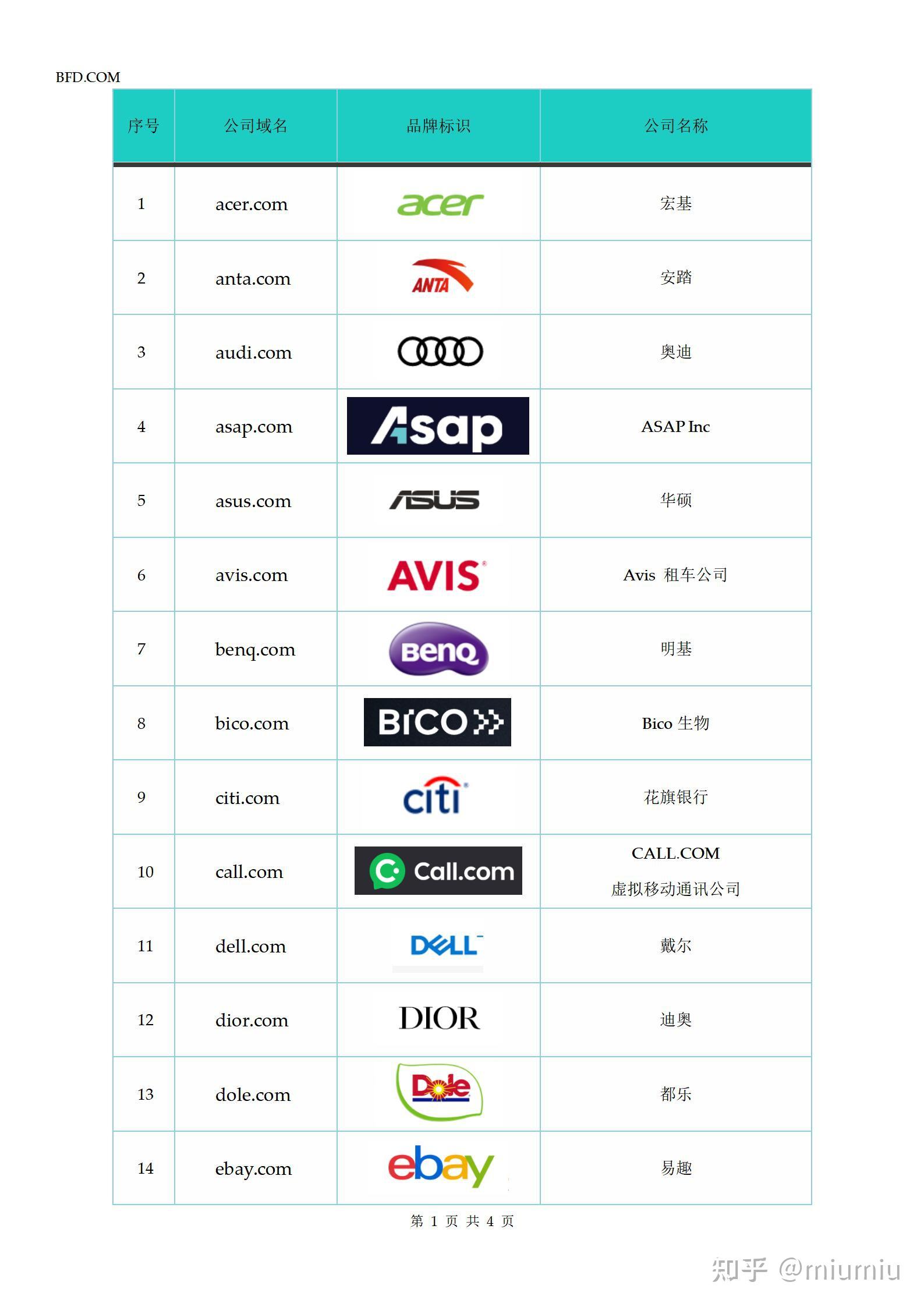 哪些四位字母的域名已经被注册了？