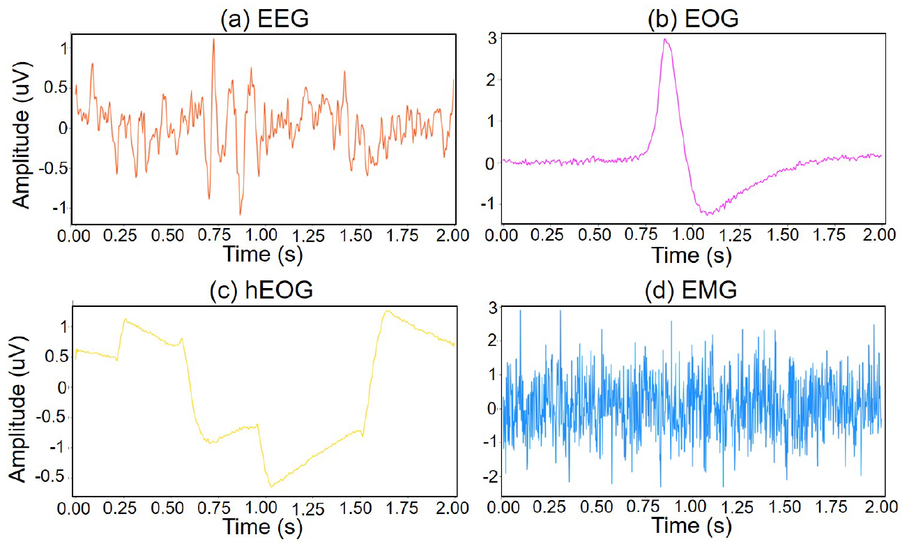 eegdenoisenet使用神经网络进行eeg去噪