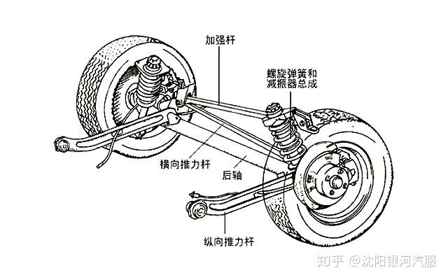 汽车悬架的作用?