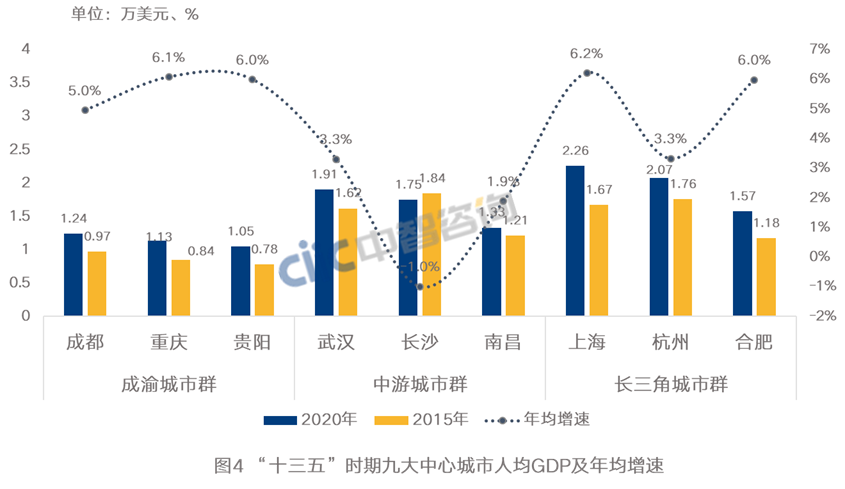 长江经济带发展不平衡不充分问题