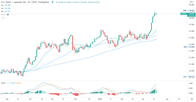 纳斯达克100指数继续上涨，港股两天飙涨16%後上演获利回吐
