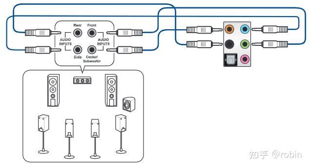 真的有人会去用电脑主板的环绕声5171接口吗