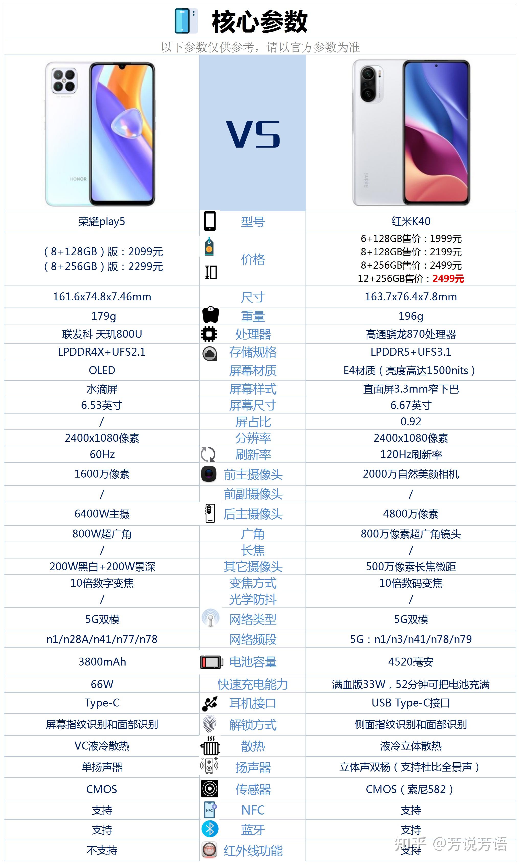 荣耀play5 参数图片