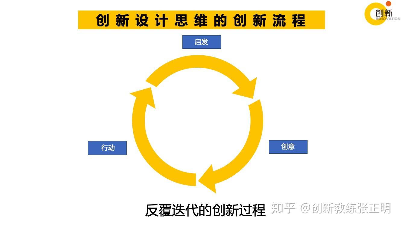 設計思維是什麼