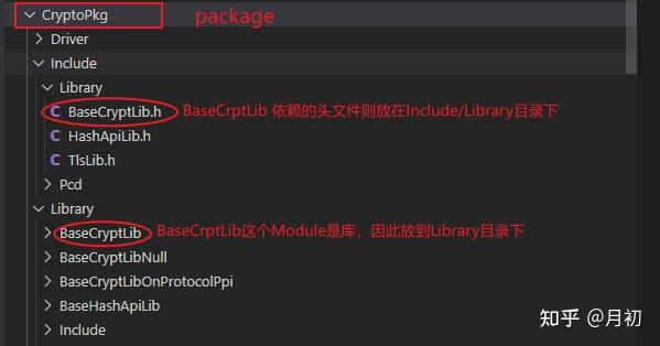 【EDK II】Module概念、架构与编译 - 知乎