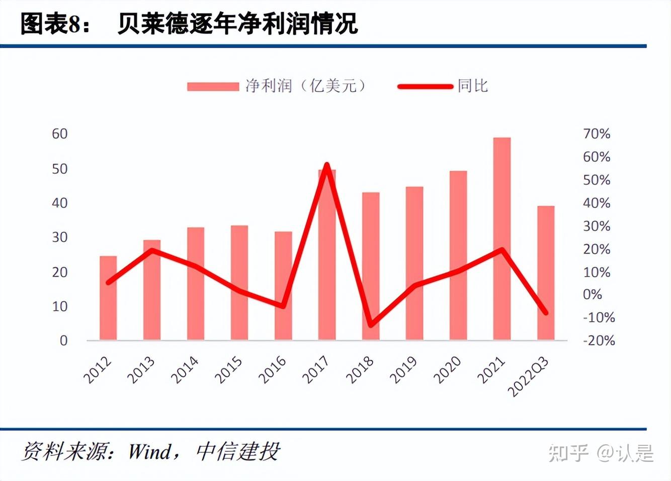 贝莱德专题研究：“飞轮效应”显著的全球资管龙头- 知乎