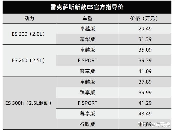 雷克斯萨斯es200报价图片