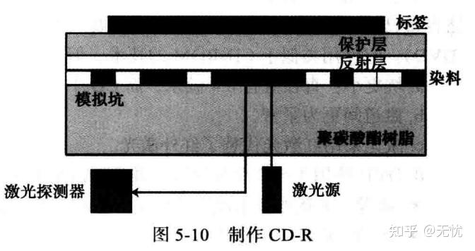 计算机科学导论:第五章 计算机组成 - 知乎