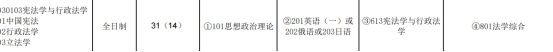 2025考研擇校西南政法大學vs華東政法大學綜合實力與上岸難度大比拼