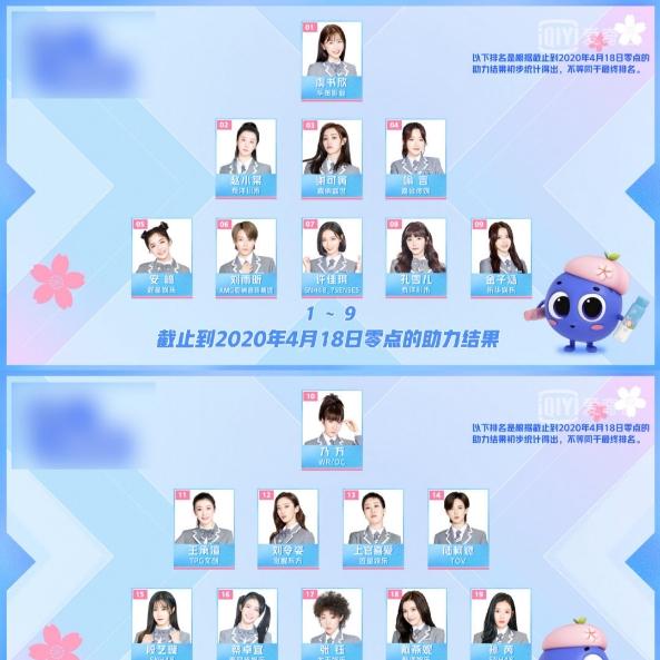 如何评价综艺青春有你2第十二期分组对抗公演舞台