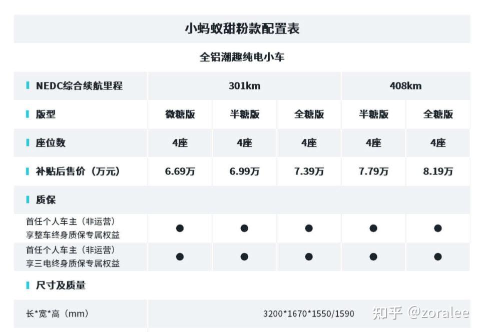 2022款奇瑞小蚂蚁上市 - 知乎