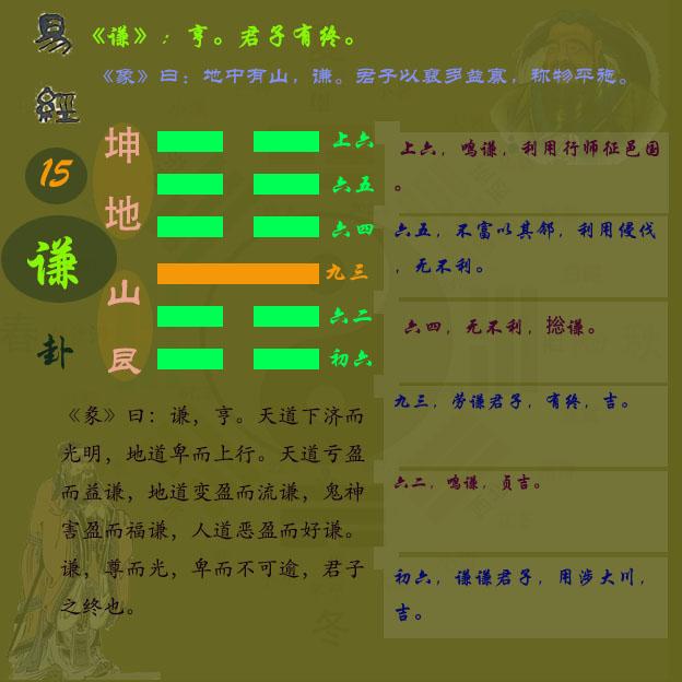 《周易》第十五卦谦卦#关于易经#谦卦卦象#谦卦解析#谦卦图解 - 知乎