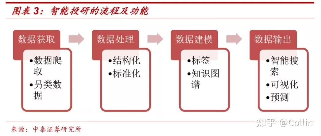 v2-aa701f052d004711b580a6365eb8afa4_b.jpg 《人工智能在互联网金融中的实践与应用》