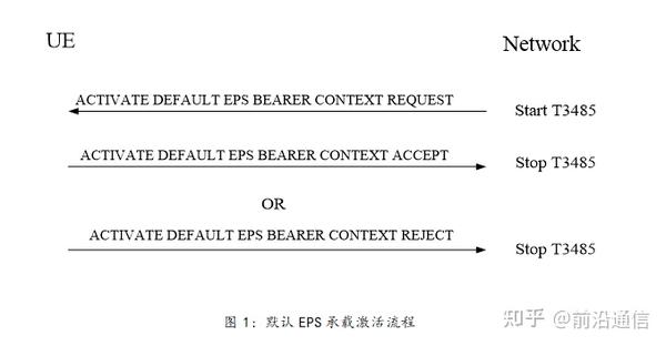 Eps承载失败原因 知乎