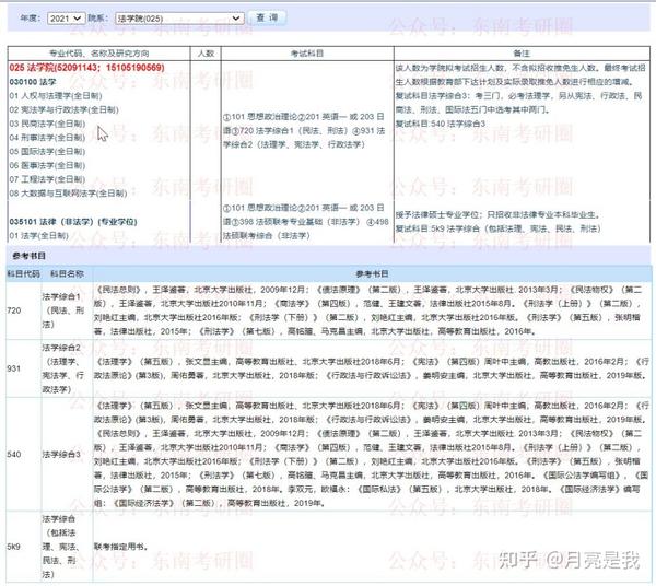 东南大学考研超全资讯 报录比 分数线 考试科目 参考书目 你想要的全都有 知乎 东南大学考研超全资讯 报录比 分数线 考试科目 参考书目 你想要的全都有 知乎