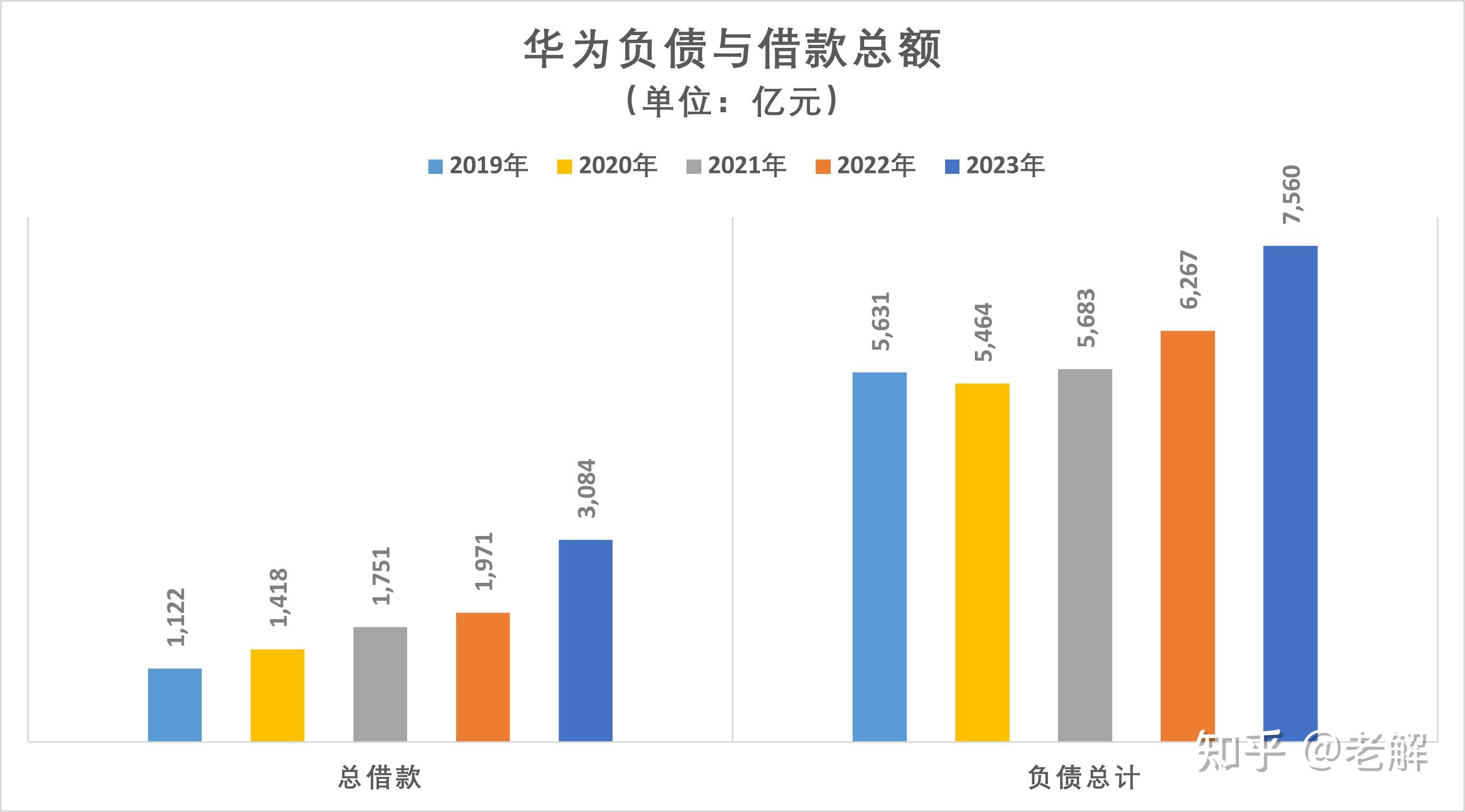 华为2023年财报低调发布,藏着哪些值得探究的细节信息?