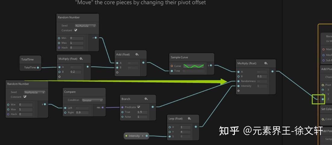 Unity 视觉特效系统 VEG Visual Effect Graph 初步使用体验 (一)23 Unity 视觉特效系统 VEG Visual Effect Graph 初步使用体验 (一)