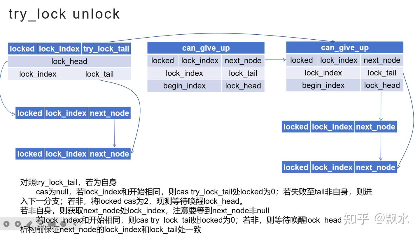 如何让队列锁实现支持try_lock且不加子锁 - 知乎