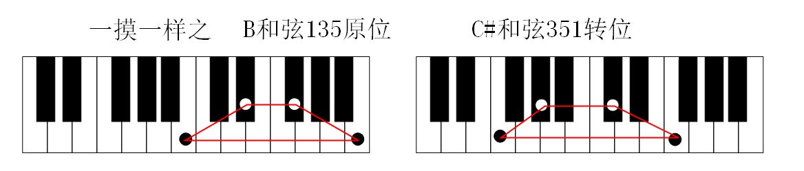 鋼琴初級階段如何快速熟悉鍵盤鍵位