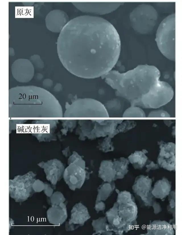 华北电力大学陆强教授：粉煤灰活化及其制备多孔催化材料的研究进展 - 知乎