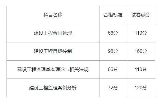 监理工程师考试科目教程(监理工程师考试科目教程视频)