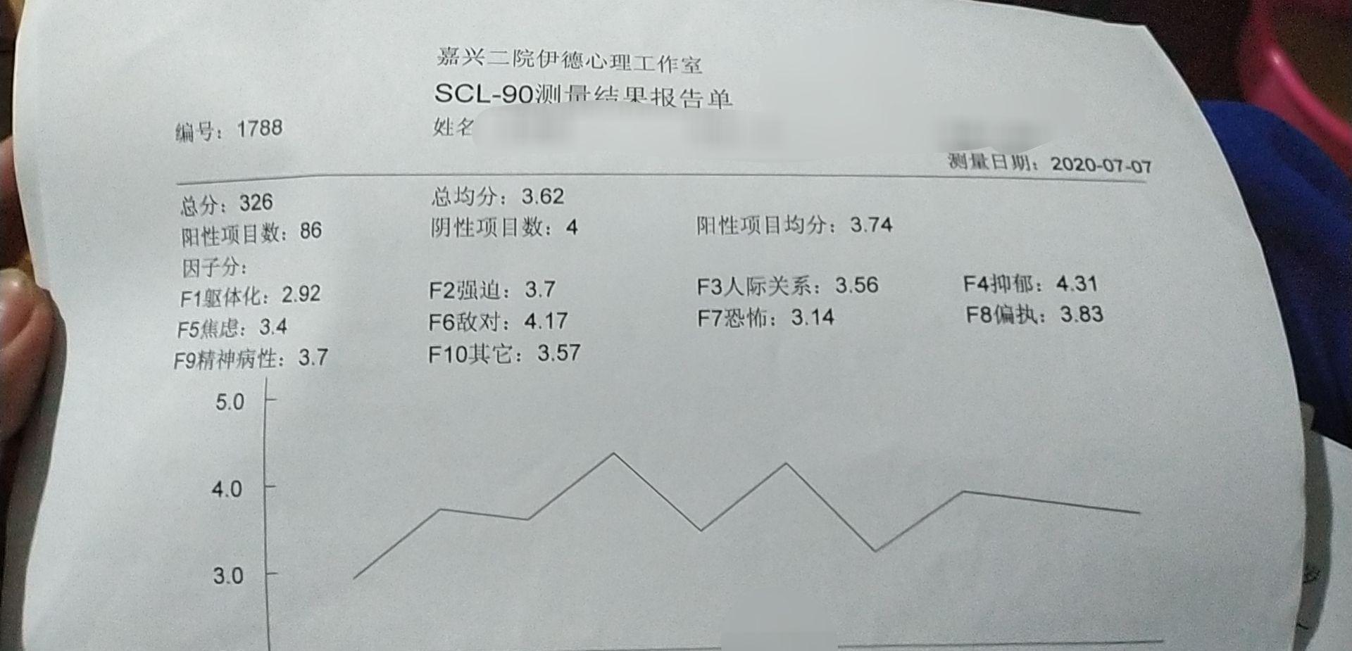 医院的抑郁症量表准确吗