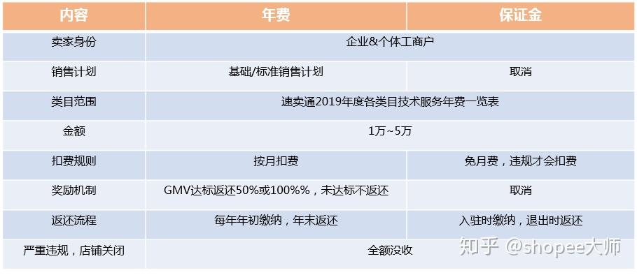 三,速賣通平臺入駐費用操作完一切~您就可以去發佈商品開始經營啦~(5)