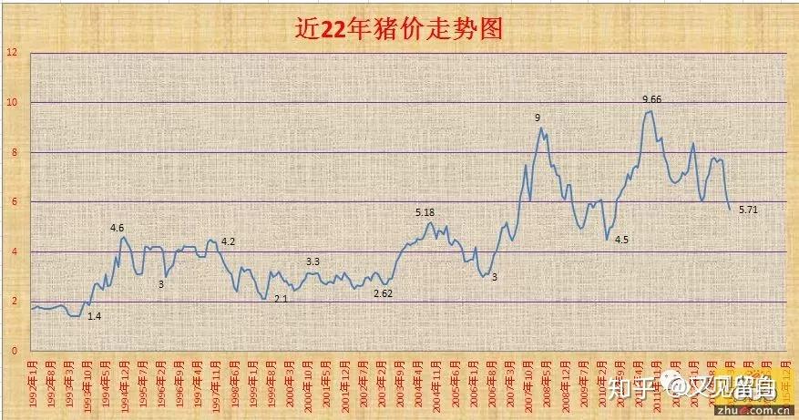 90年代gdp翻了几倍_90年代(3)