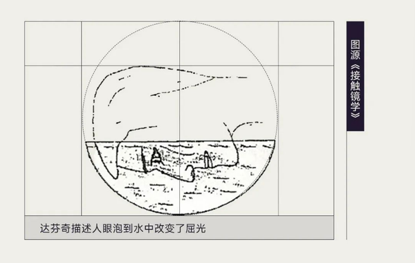 隐形眼镜历史起底,从135年前讲起 - 知乎