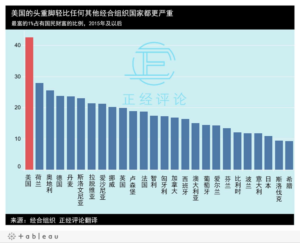 美国社会阶层是否固化严重