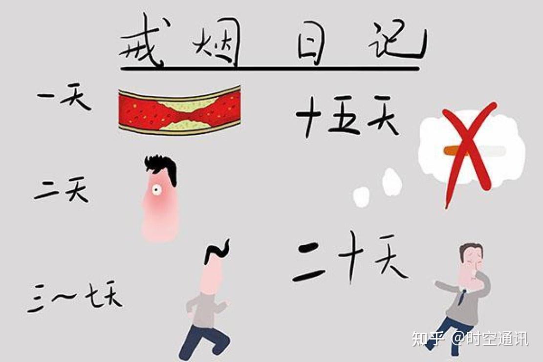 戒烟后快乐吗?用自己亲身经历,告诉你吸烟的真相 - 知乎