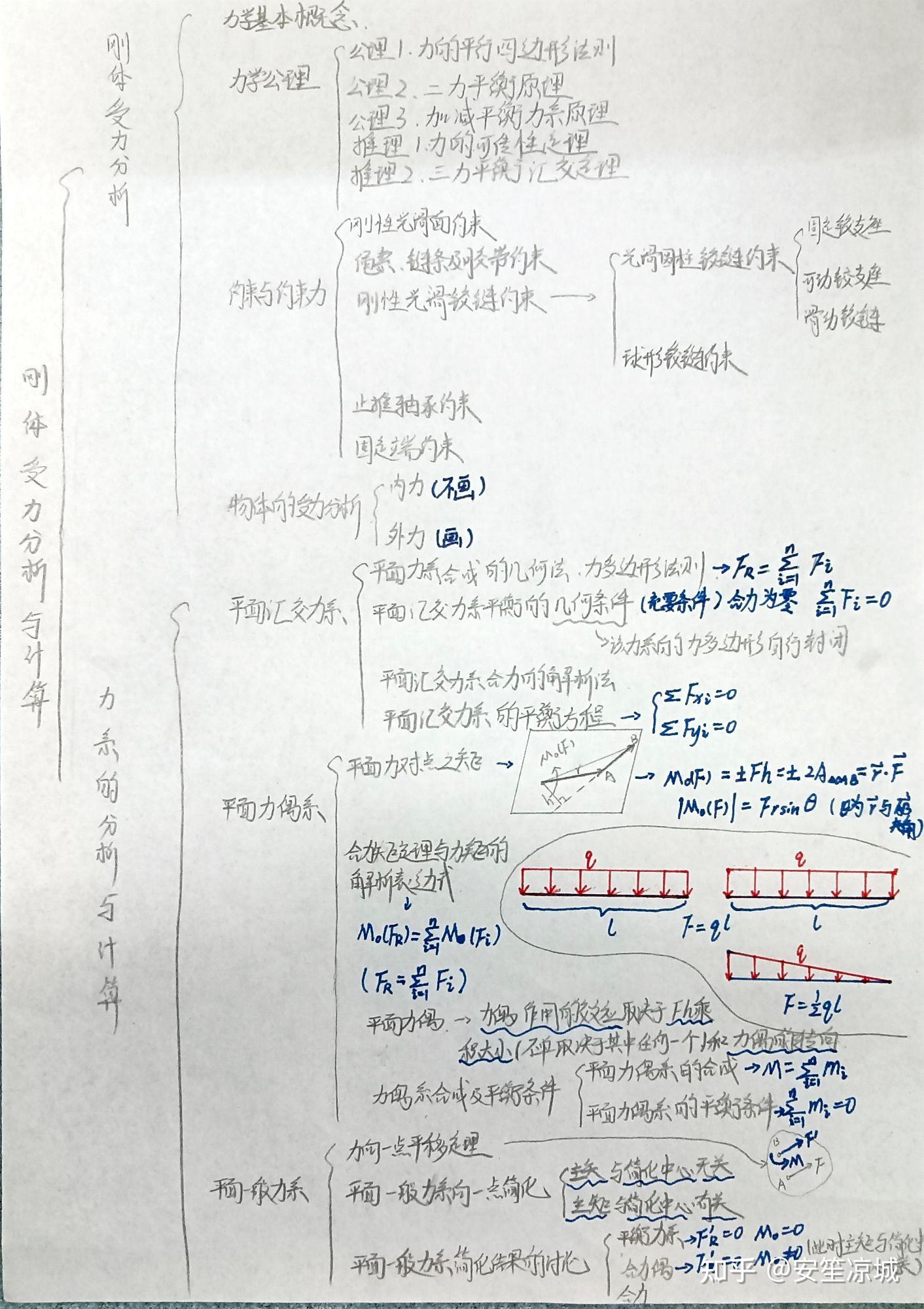 精編工程力學思維導圖一至四章