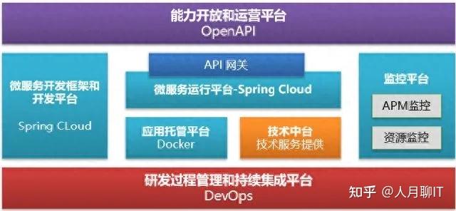 云原生-不是简单的微服务+DevOps+容器云集成 - 知乎
