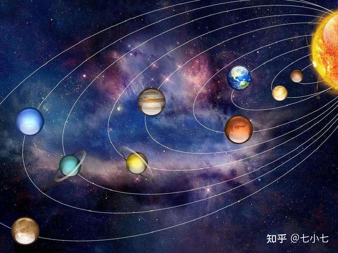 且放远目观玄黄(7)——行星连珠