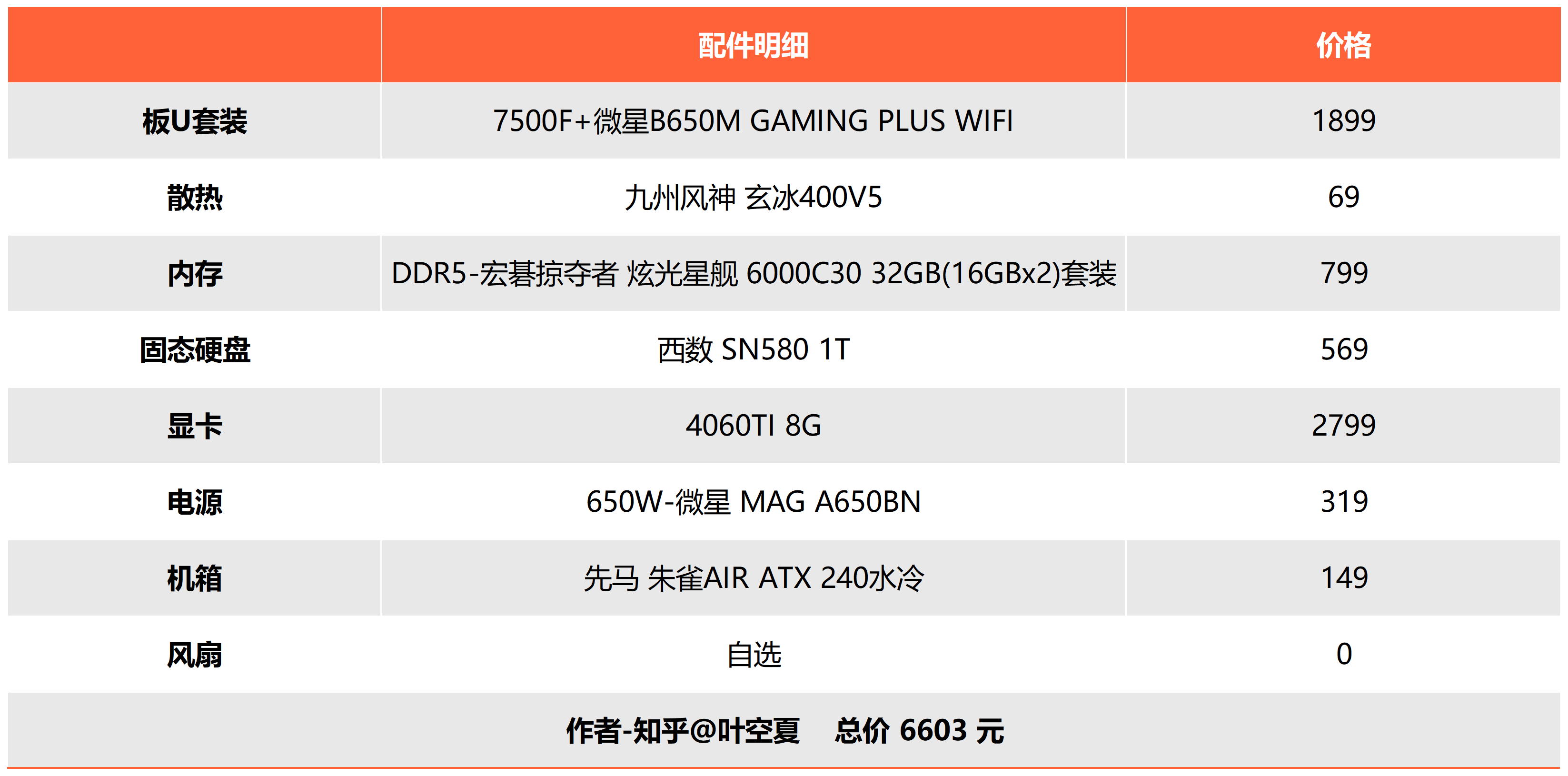 i5750参数图片