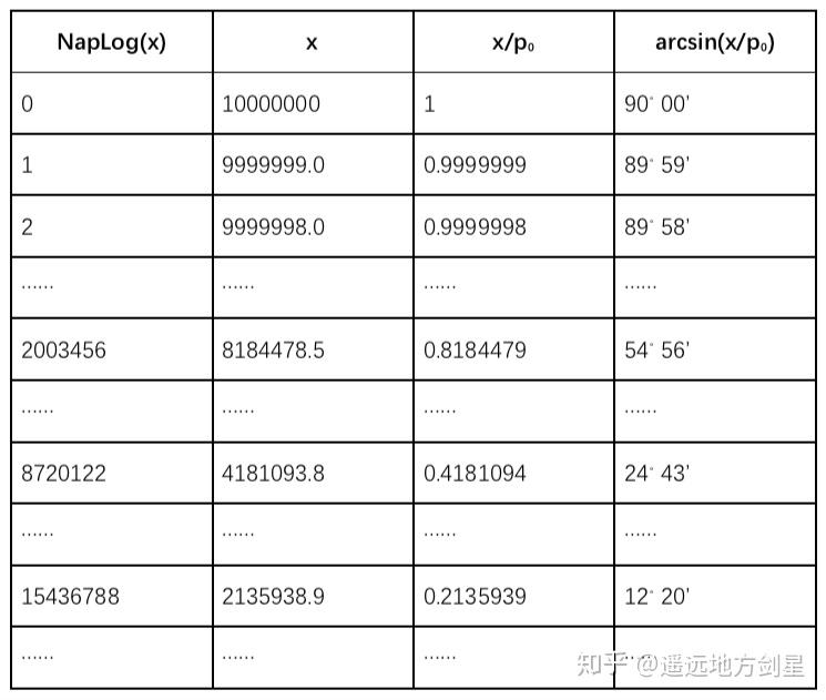 自然对数的底“e”到底是怎么来的? - 知乎