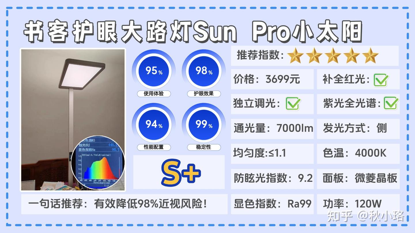 护眼大路灯品牌深度测评!多款护眼大路灯推荐2025速进抄作业:书客、霍尼韦尔、小米、明基等护眼灯测评详细分析,什么样的护眼大路灯护眼效果好 ...