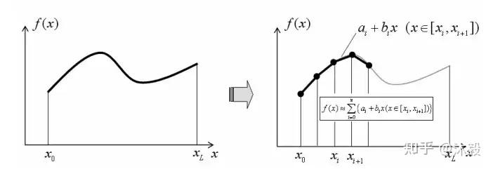 有限元分析的底层逻辑是什么？的图2