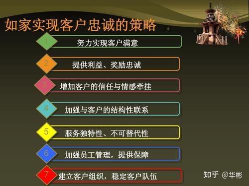 100万用户操盘手告诉你如何高效维系老客户