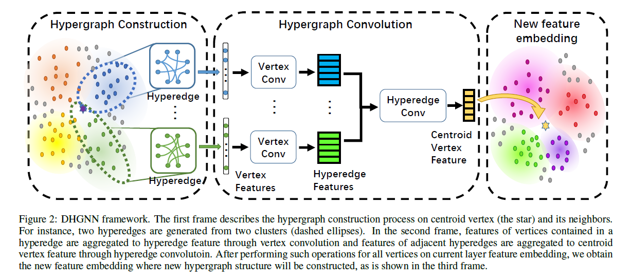  dynamic hypergraph neural networks 