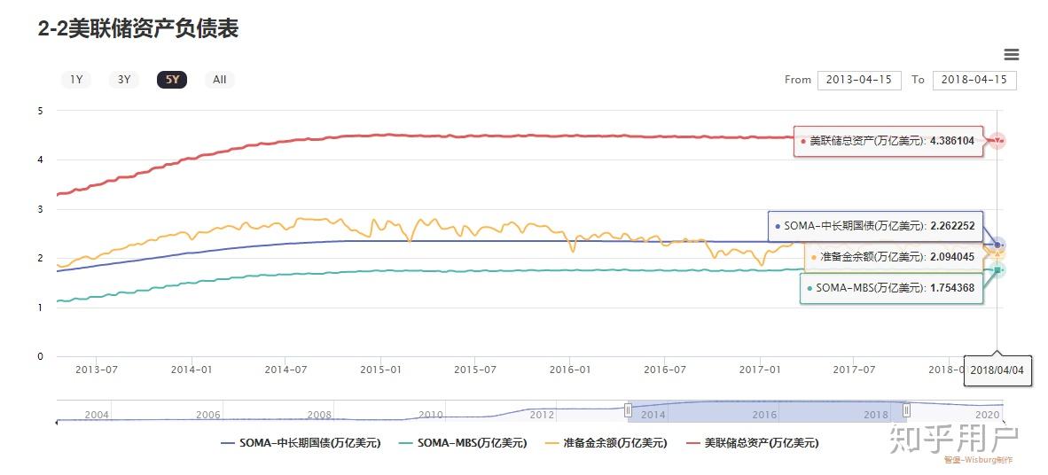 2021年美国总负债占gdp多少_美国gdp世界占比(3)