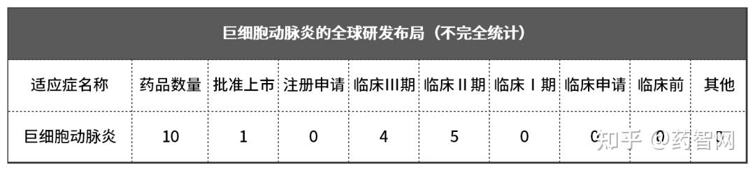 第二批罕见病目录 18种罕见病境外有药