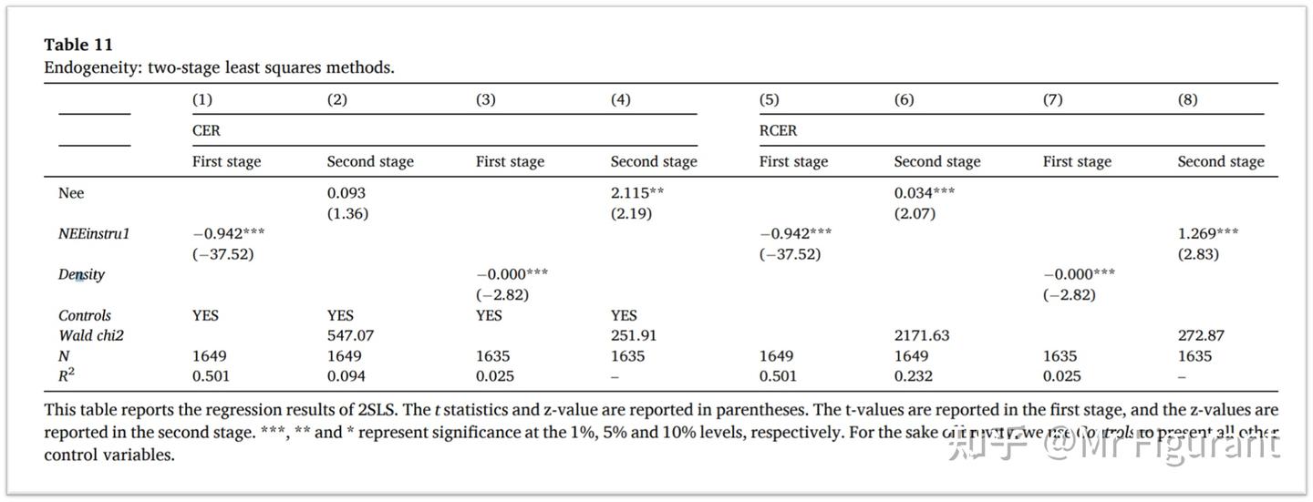 2sls panel fixed effects regression | download table... Stata学习:如何输出面板IV-2SLS结果 ?xtivreg - 知乎