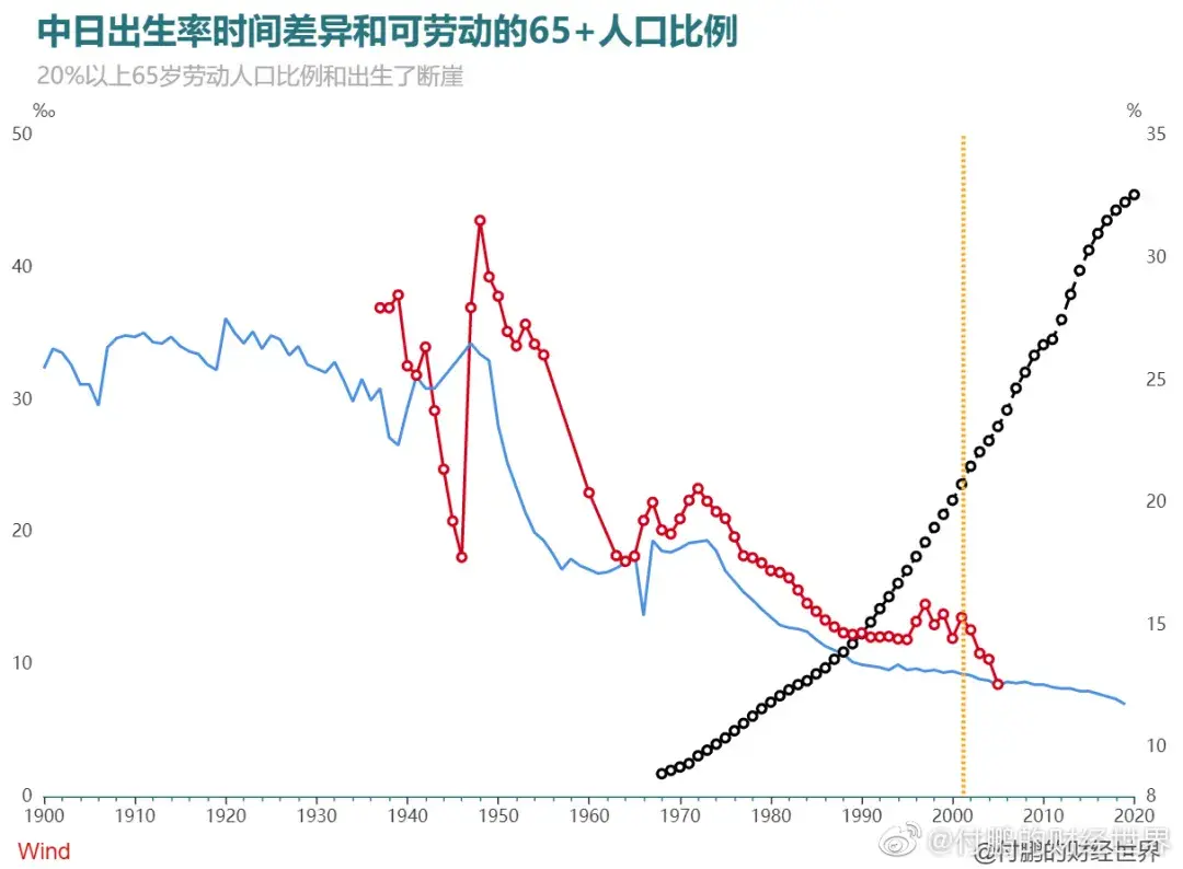 52‰,首次跌破10‰,創下了自1978年來的新低.