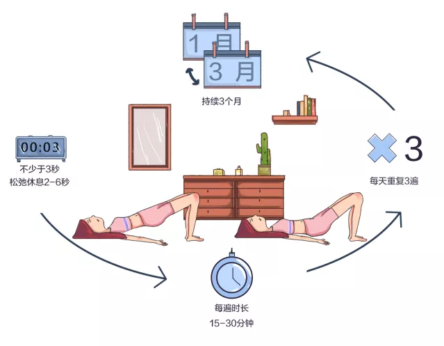 压力性尿失禁的分类